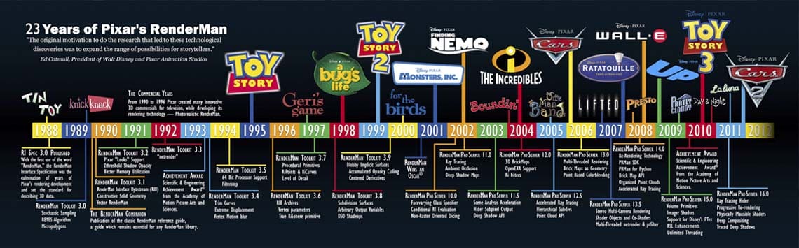 peliculas de animación 3d pixar