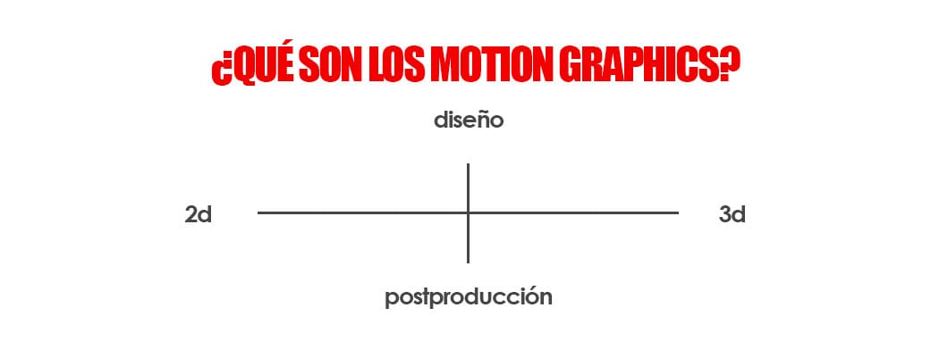 que son los motion graphics